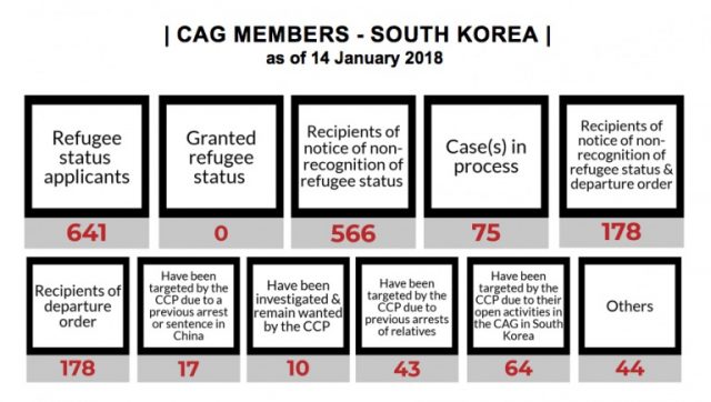 SOUTH KOREA/ CHINA: OVER 600 REFUGEES OF THE CHURCH OF ALMIGHTY GOD PERSECUTED IN CHINA THREATENED TO BE SENT BACK BY SOUTH KOREA